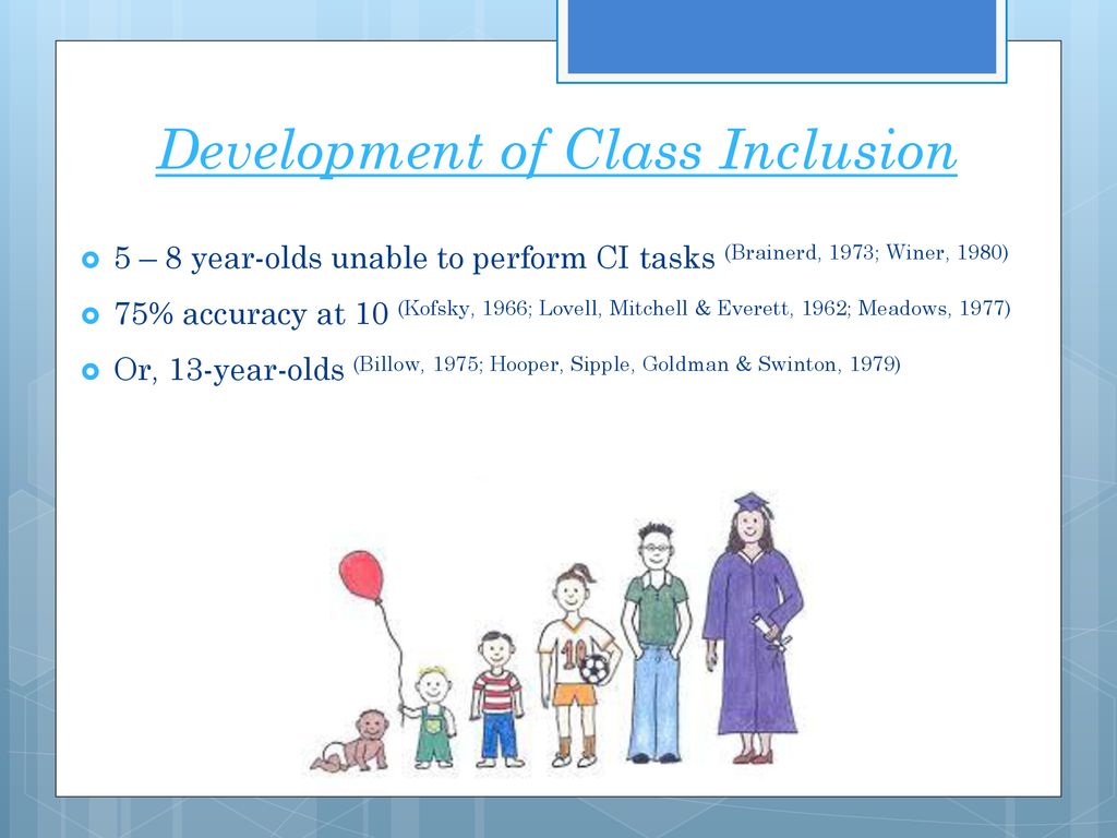 Training Class Inclusion Responding in Young Children ppt download